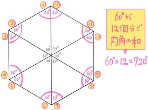 正六角形 角度